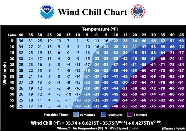 windchill.gif